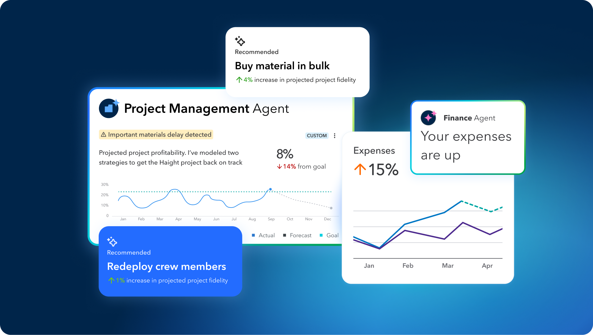 Protected: AI Agents