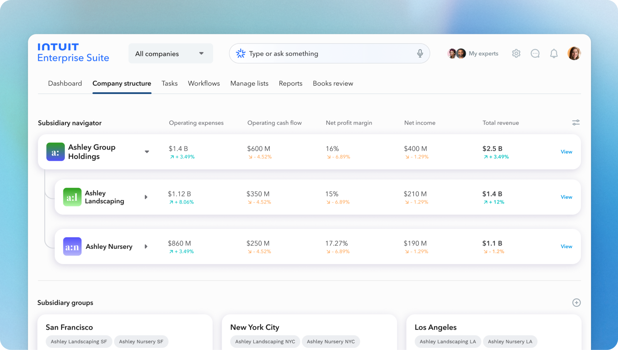 Protected: Intuit Enterprise Suite