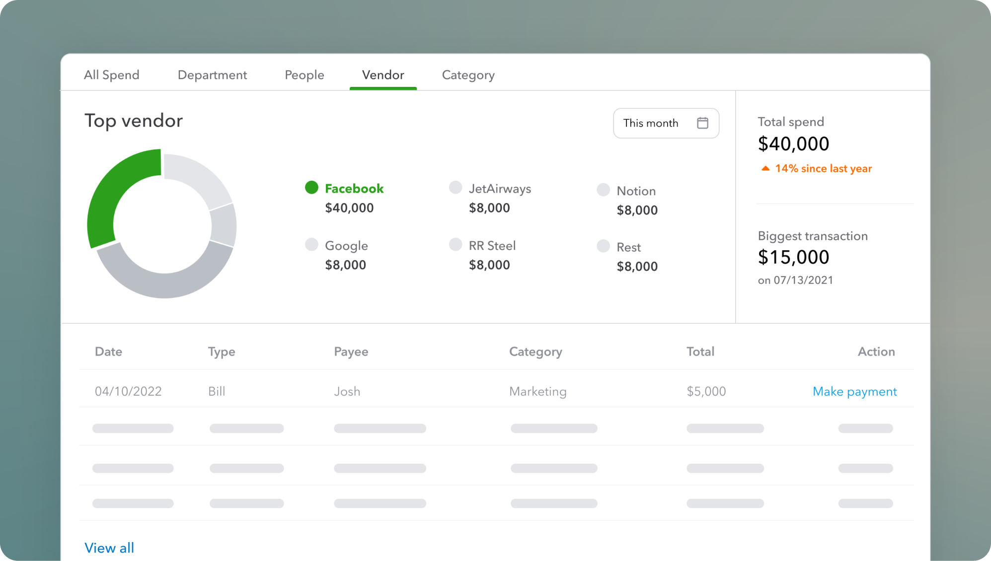 Protected: Spend Management